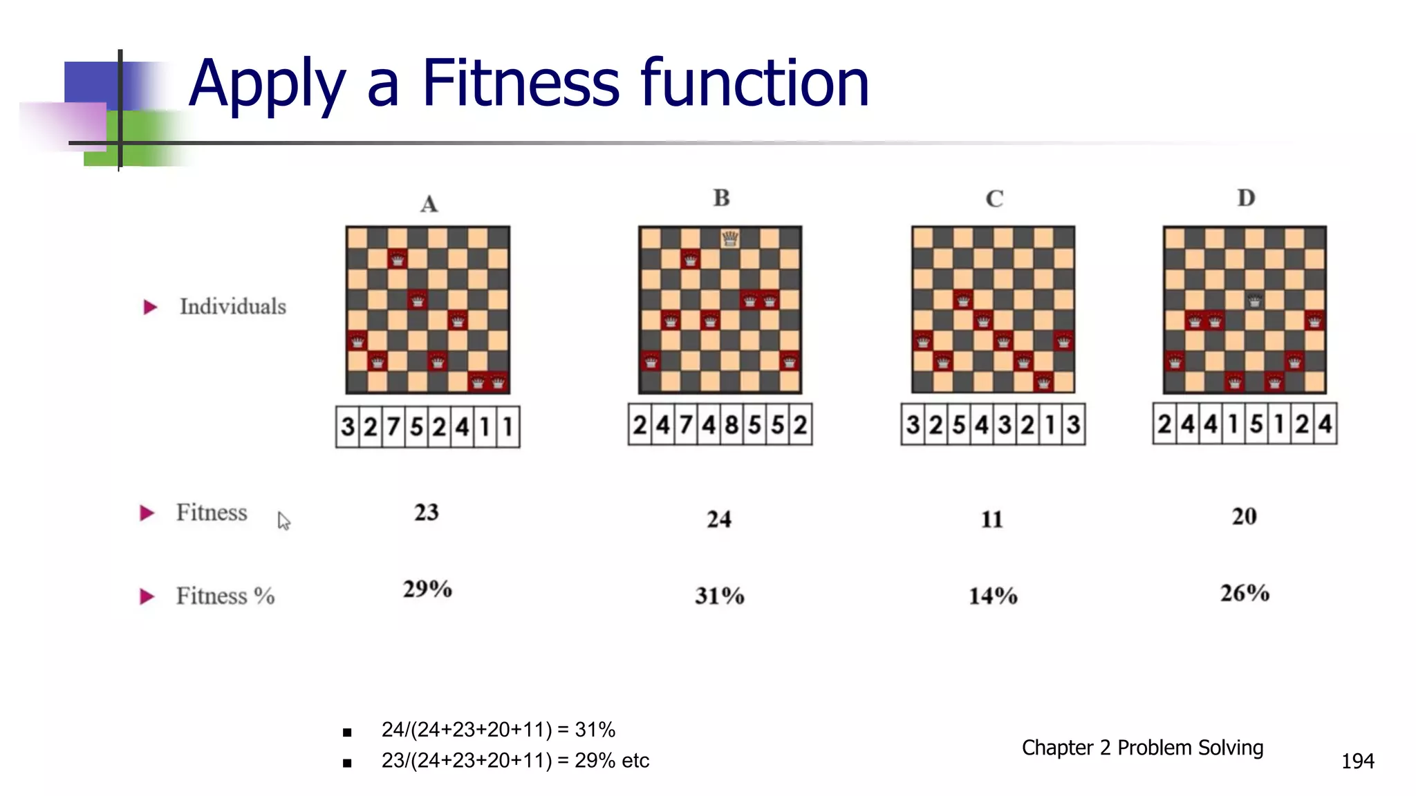 Apply a Fitness function
■ 24/(24+23+20+11) = 31%
■ 23/(24+23+20+11) = 29% etc
Chapter 2 Problem Solving
194
 