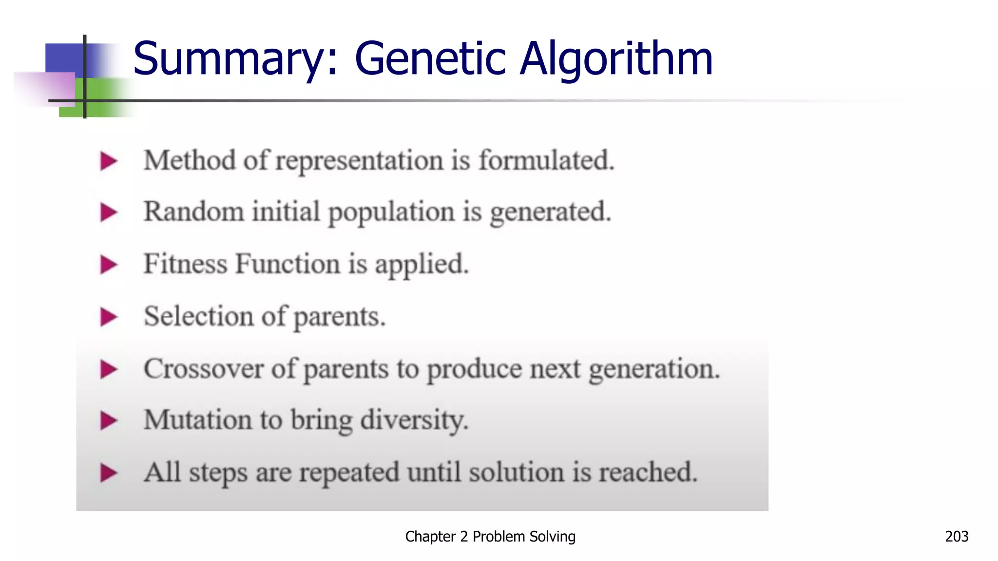 Summary: Genetic Algorithm
Chapter 2 Problem Solving 203
 