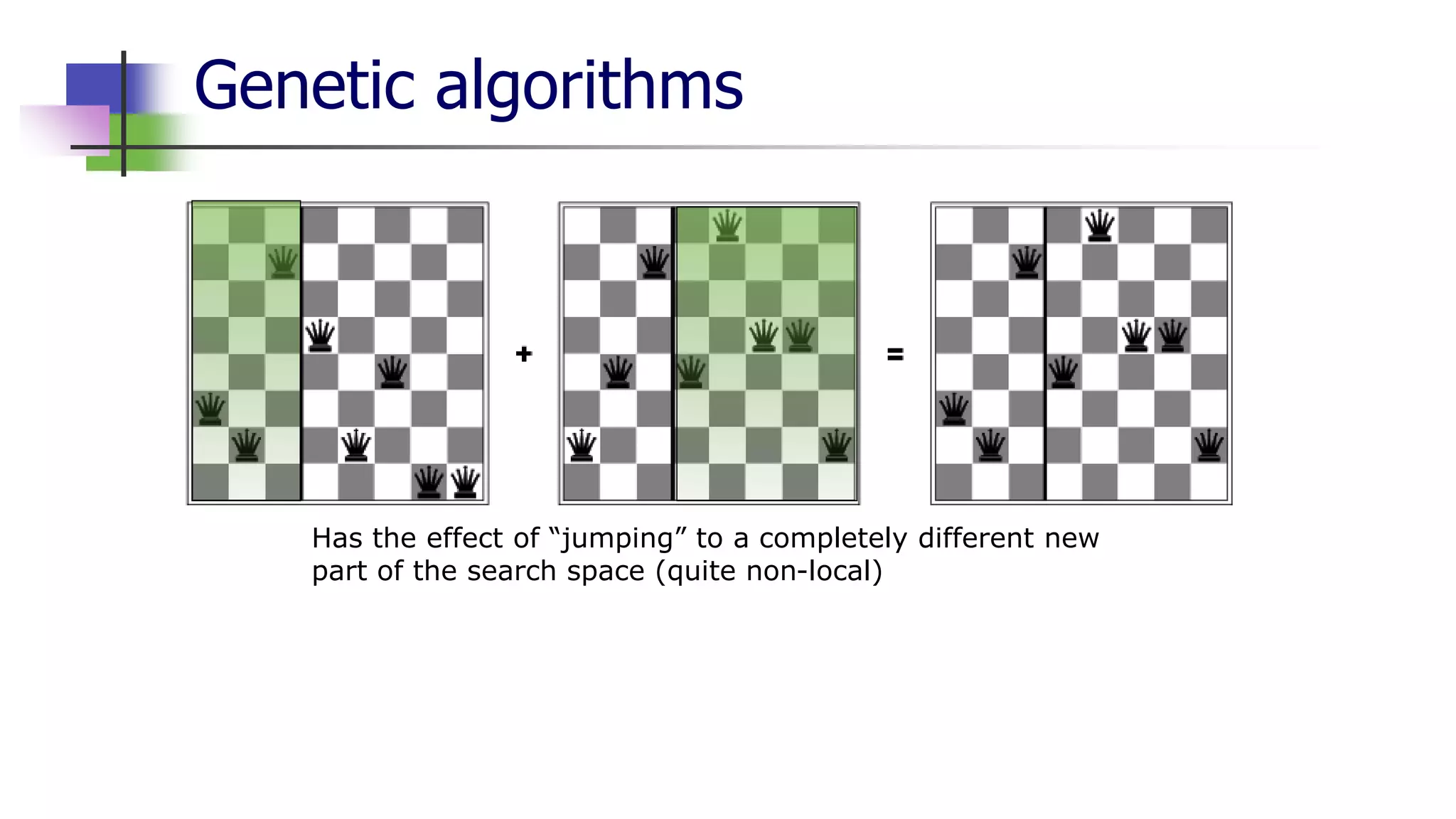 Genetic algorithms
Has the effect of “jumping” to a completely different new
part of the search space (quite non-local)
 