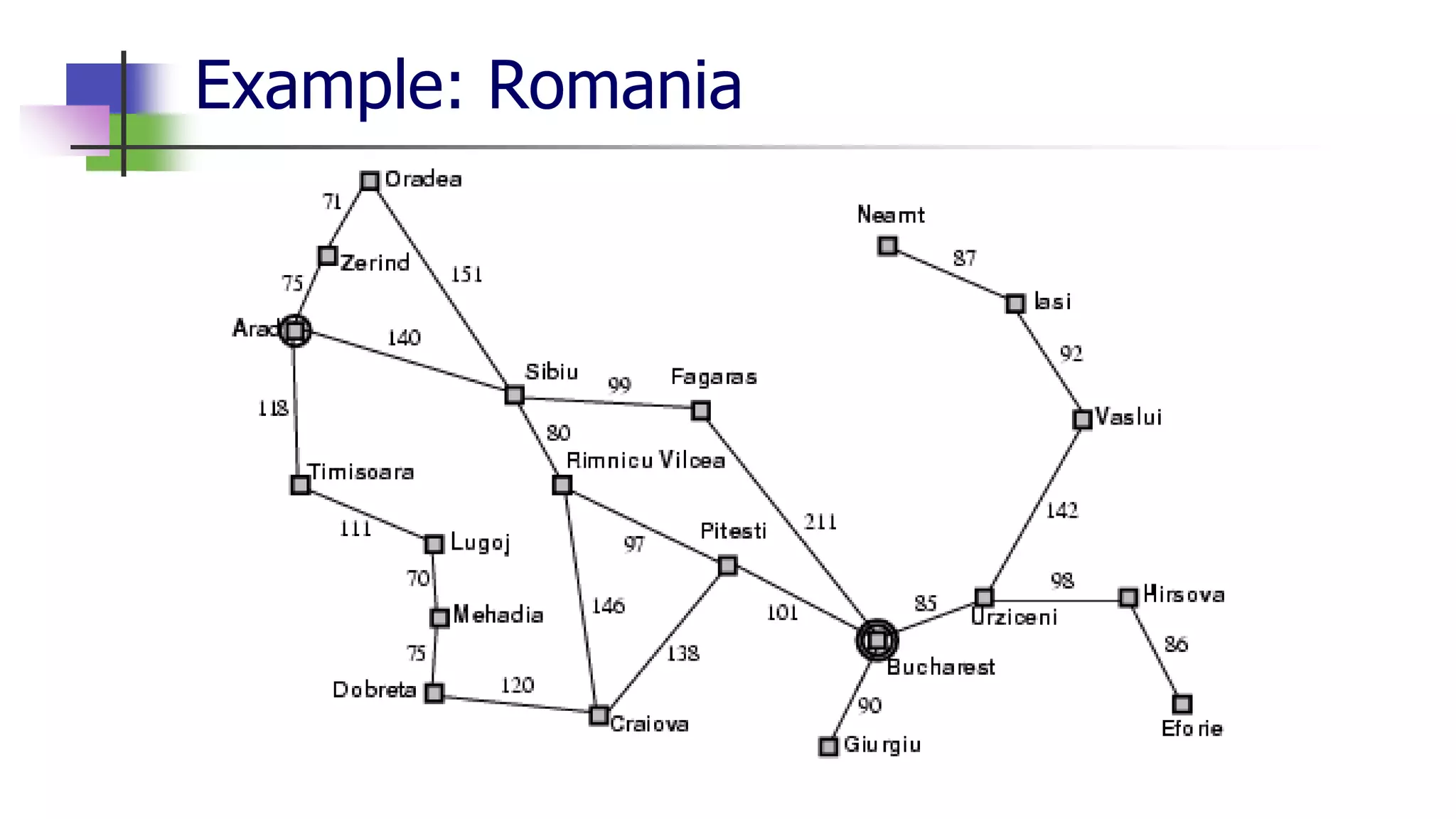 Example: Romania
 