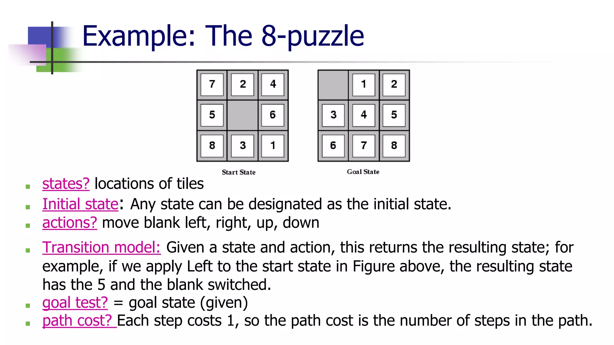 Example: The 8-puzzle
■ states? locations of tiles
■ Initial state: Any state can be designated as the initial state.
■ actions? move blank left, right, up, down
■ Transition model: Given a state and action, this returns the resulting state; for
example, if we apply Left to the start state in Figure above, the resulting state
has the 5 and the blank switched.
■ goal test? = goal state (given)
■ path cost? Each step costs 1, so the path cost is the number of steps in the path.
 