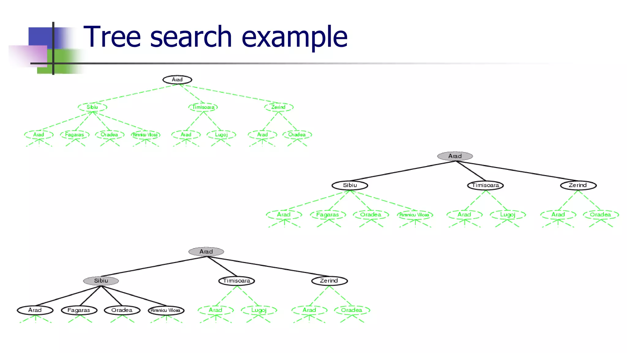 Tree search example
 