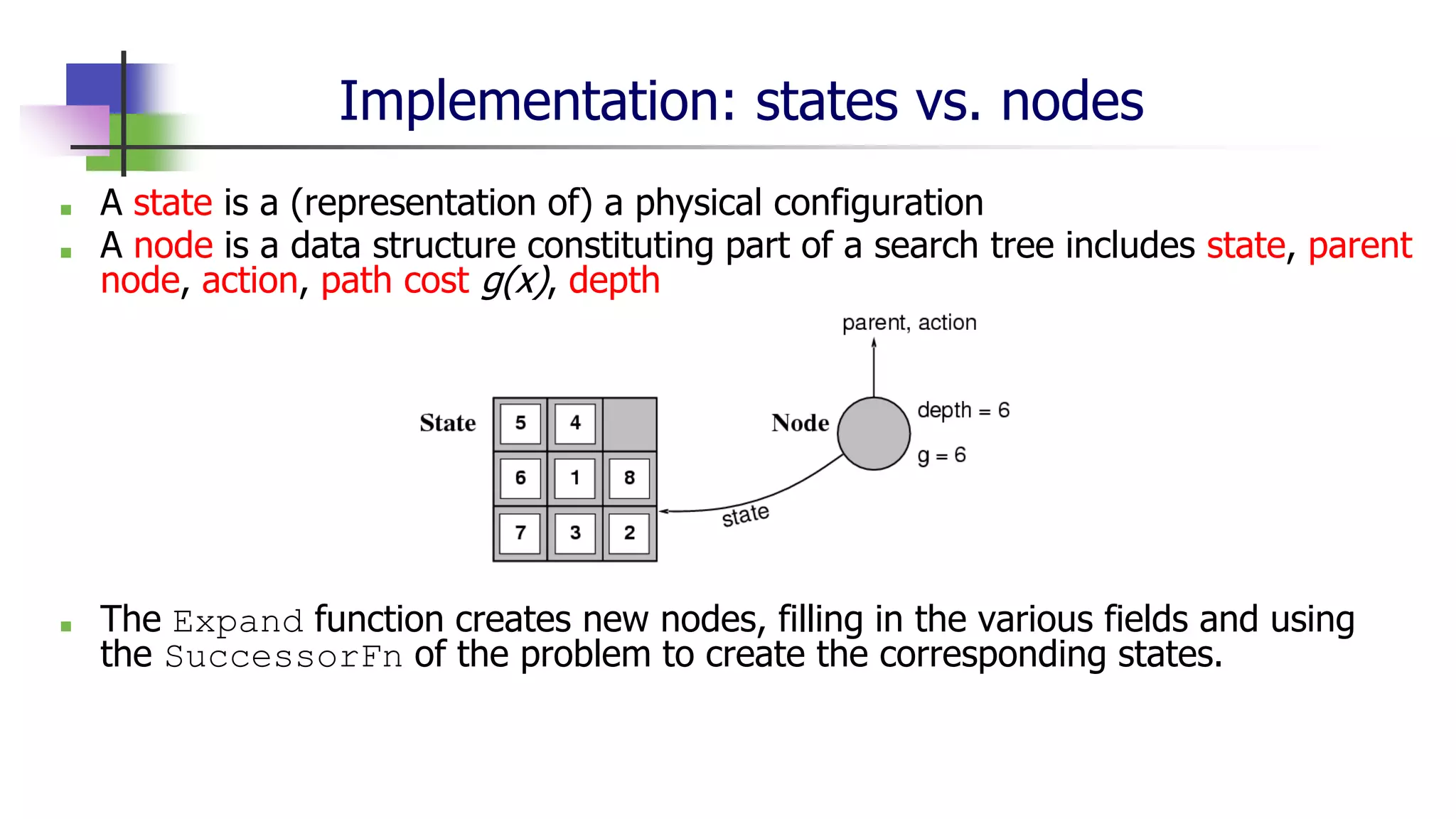 Implementation: states vs. nodes
■ A state is a (representation of) a physical configuration
■ A node is a data structure constituting part of a search tree includes state, parent
node, action, path cost g(x), depth
■ The Expand function creates new nodes, filling in the various fields and using
the SuccessorFn of the problem to create the corresponding states.
 
