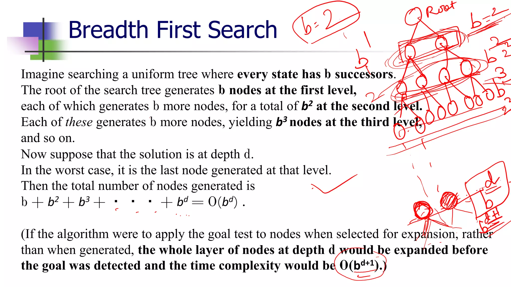 Breadth First Search
Imagine searching a uniform tree where every state has b successors.
The root of the search tree generates b nodes at the first level,
each of which generates b more nodes, for a total of b2 at the second level.
Each of these generates b more nodes, yielding b3 nodes at the third level,
and so on.
Now suppose that the solution is at depth d.
In the worst case, it is the last node generated at that level.
Then the total number of nodes generated is
b + b2 + b3 + ・ ・ ・ + bd = O(bd) .
(If the algorithm were to apply the goal test to nodes when selected for expansion, rather
than when generated, the whole layer of nodes at depth d would be expanded before
the goal was detected and the time complexity would be O(bd+1).)
 