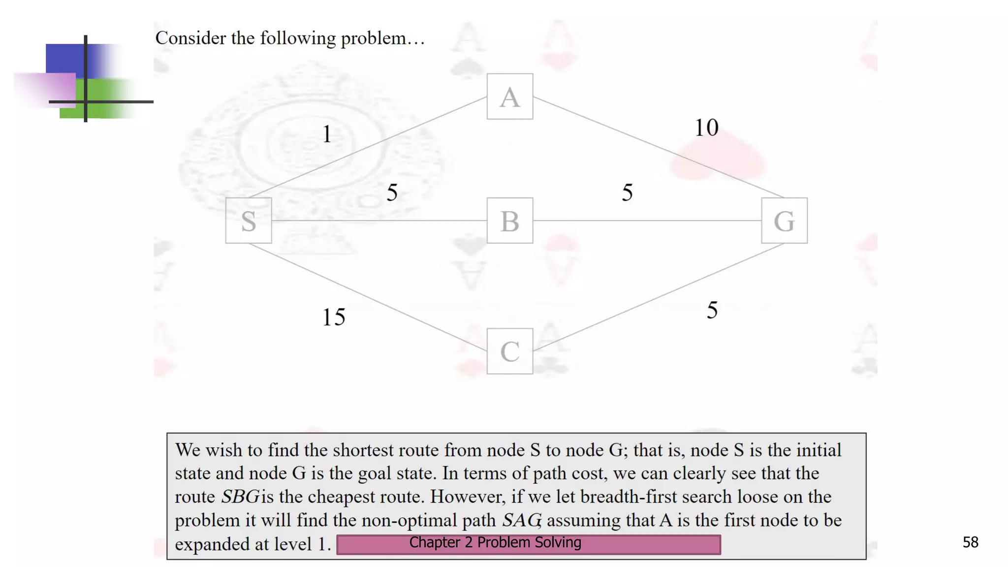 Chapter 2 Problem Solving 58
 
