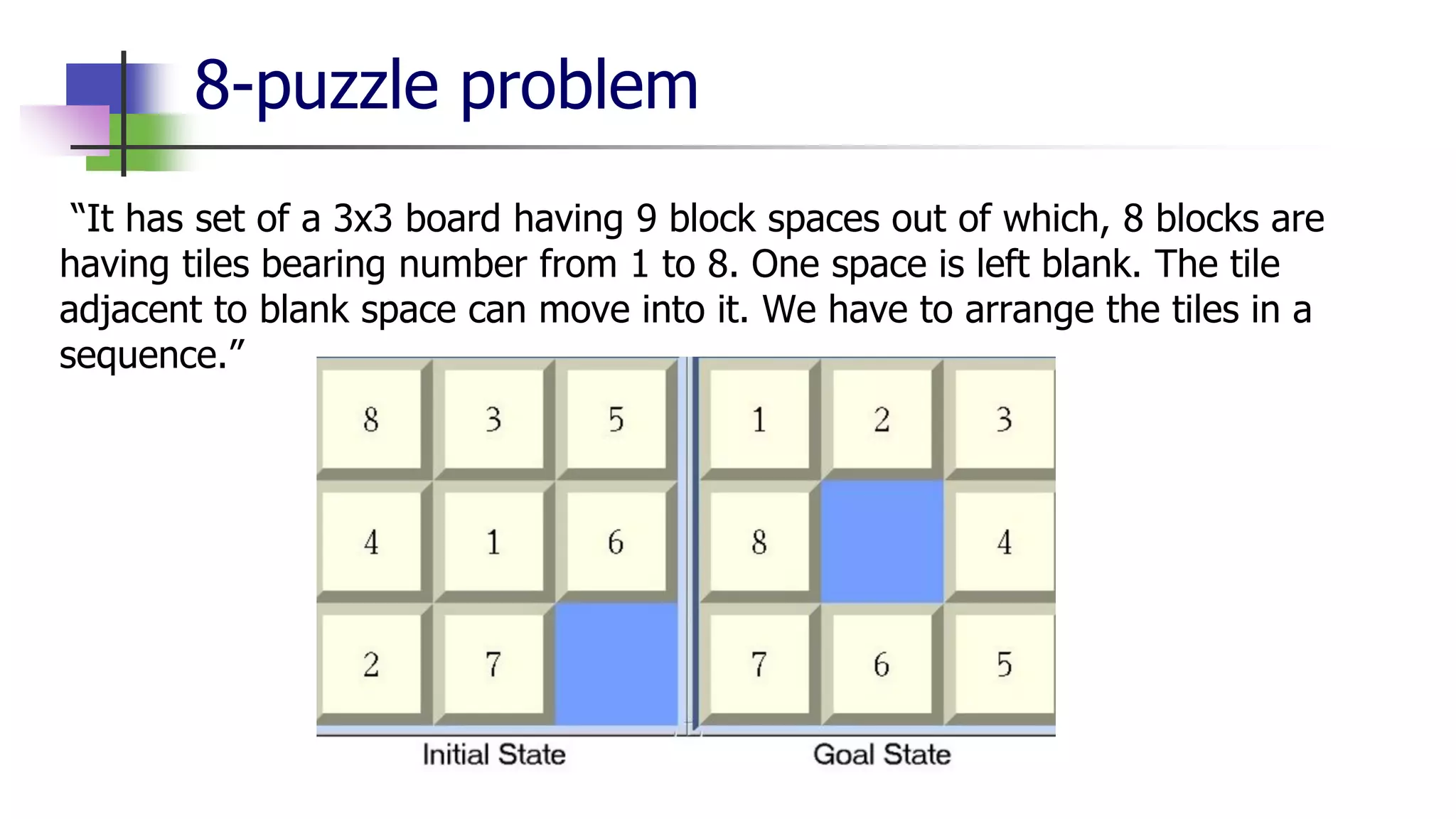 8-puzzle problem
“It has set of a 3x3 board having 9 block spaces out of which, 8 blocks are
having tiles bearing number from 1 to 8. One space is left blank. The tile
adjacent to blank space can move into it. We have to arrange the tiles in a
sequence.”
 