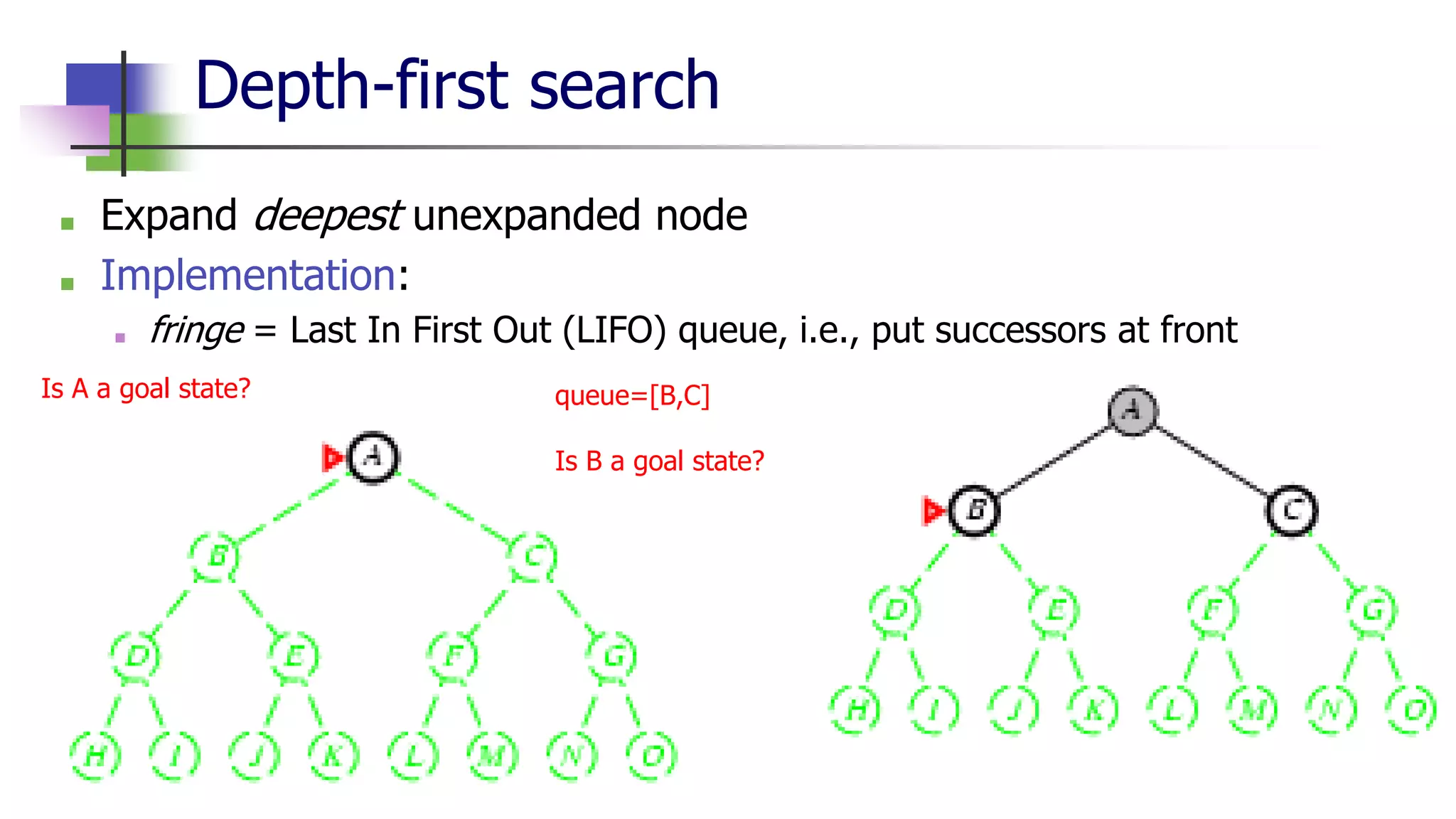 Depth-first search
■ Expand deepest unexpanded node
■ Implementation:
■ fringe = Last In First Out (LIFO) queue, i.e., put successors at front
Is A a goal state? queue=[B,C]
Is B a goal state?
 