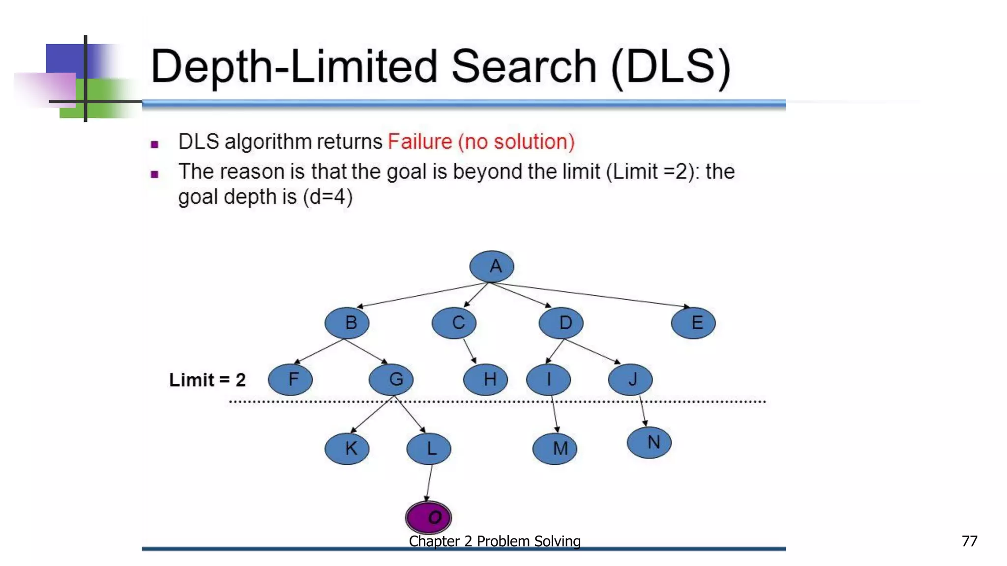 Chapter 2 Problem Solving 77
 