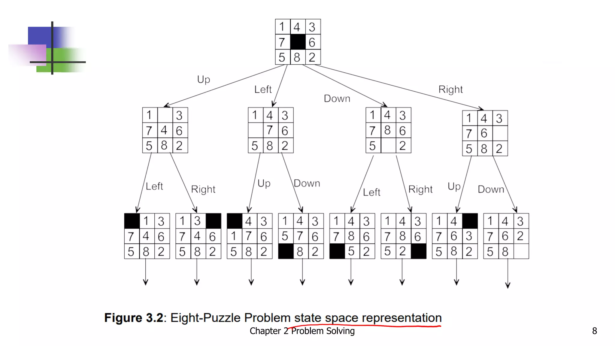 Chapter 2 Problem Solving 8
 