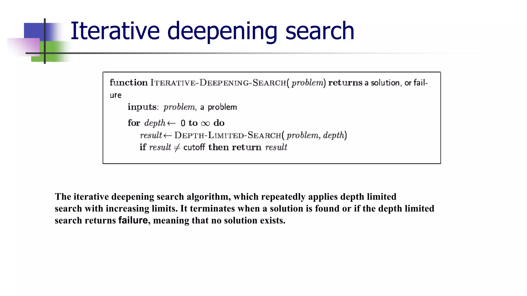 Iterative deepening search
The iterative deepening search algorithm, which repeatedly applies depth limited
search with increasing limits. It terminates when a solution is found or if the depth limited
search returns failure, meaning that no solution exists.
 