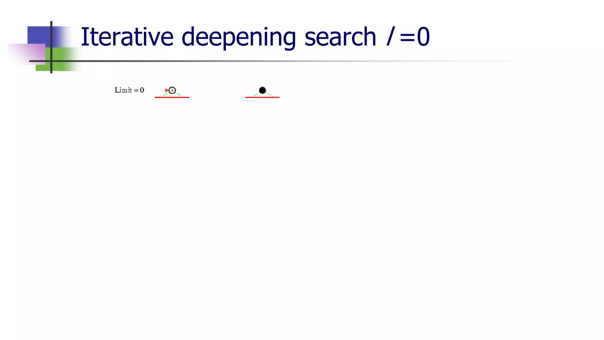 Iterative deepening search l =0
 