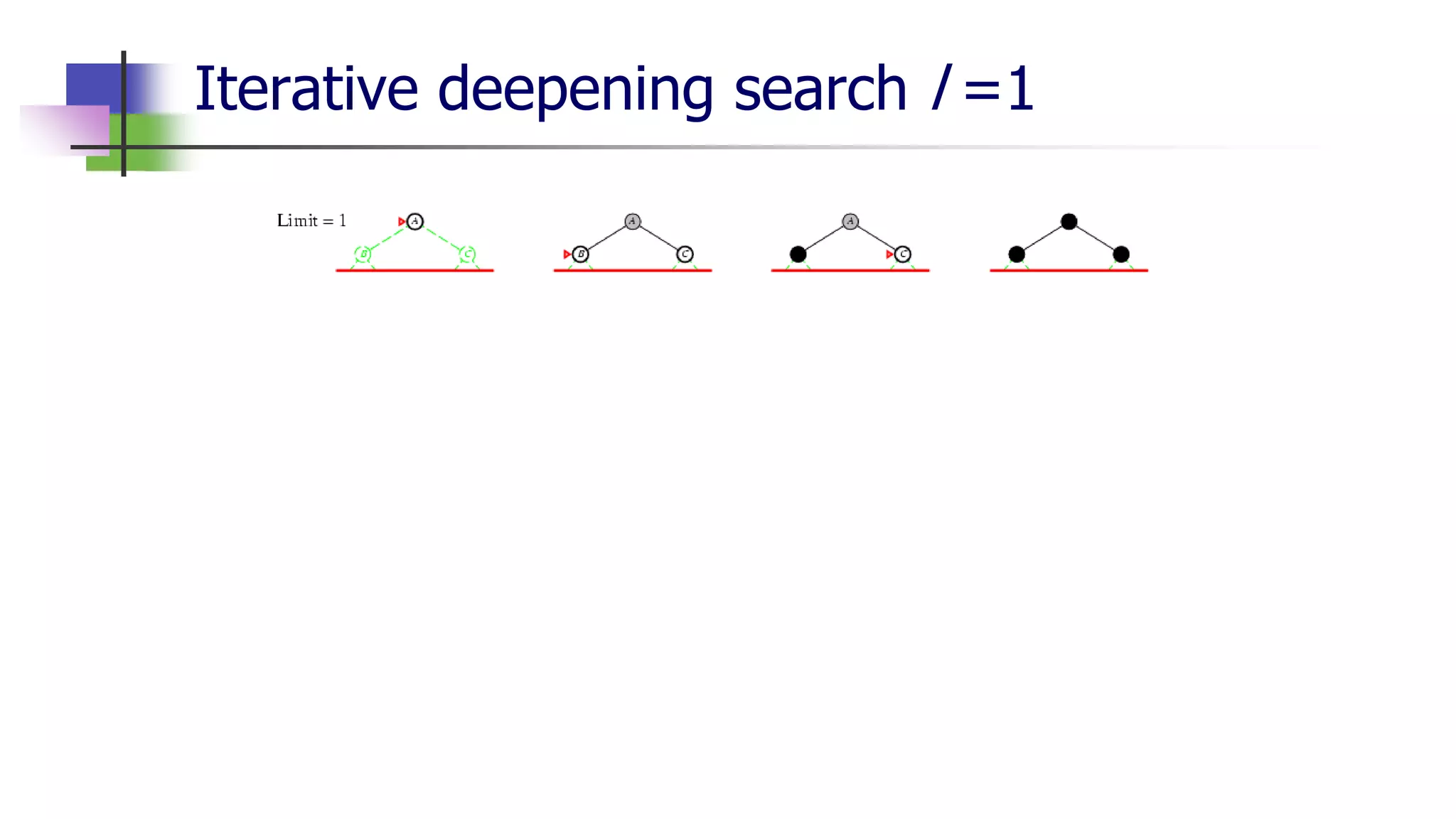 Iterative deepening search l =1
 