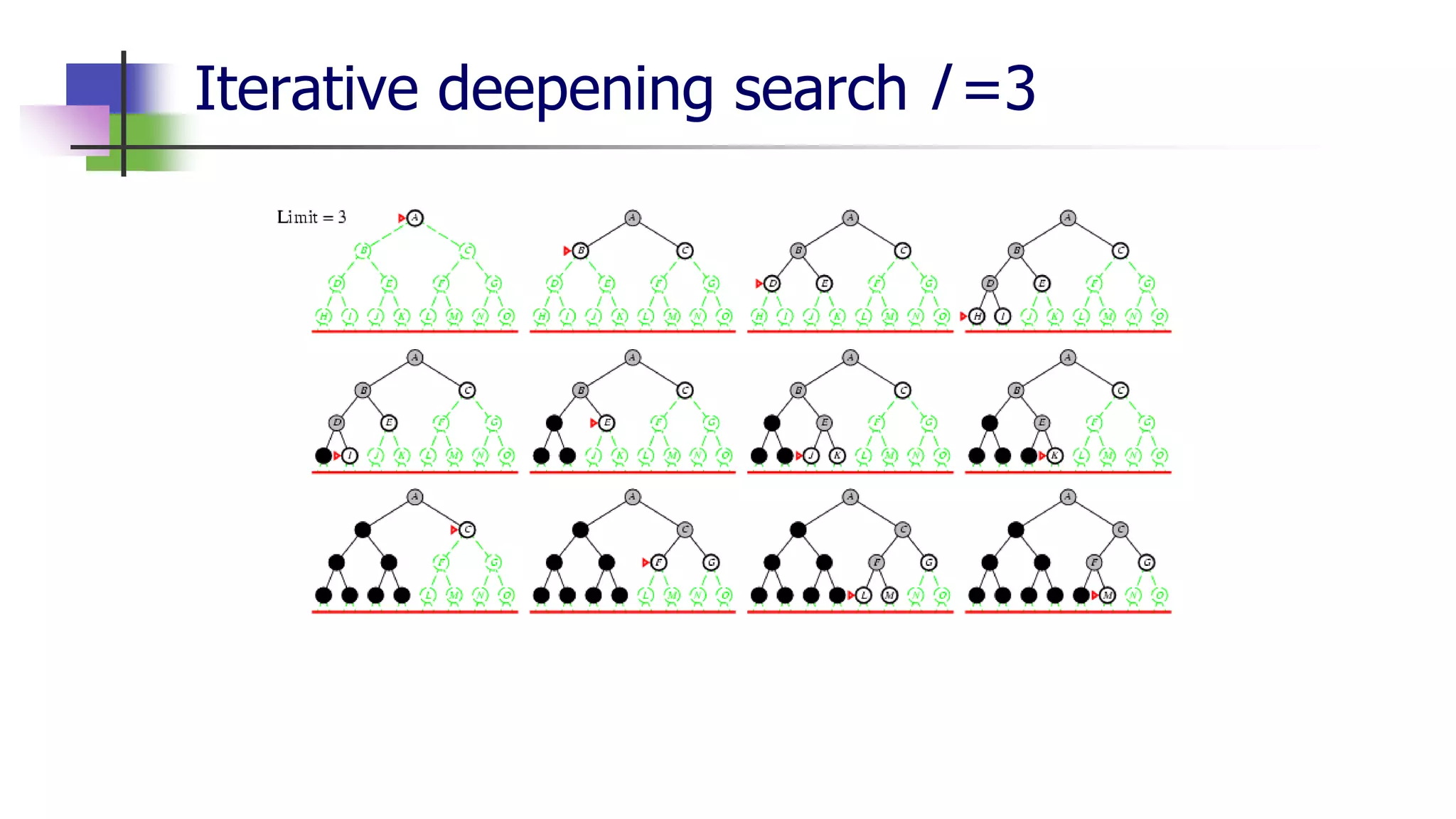 Iterative deepening search l =3
 