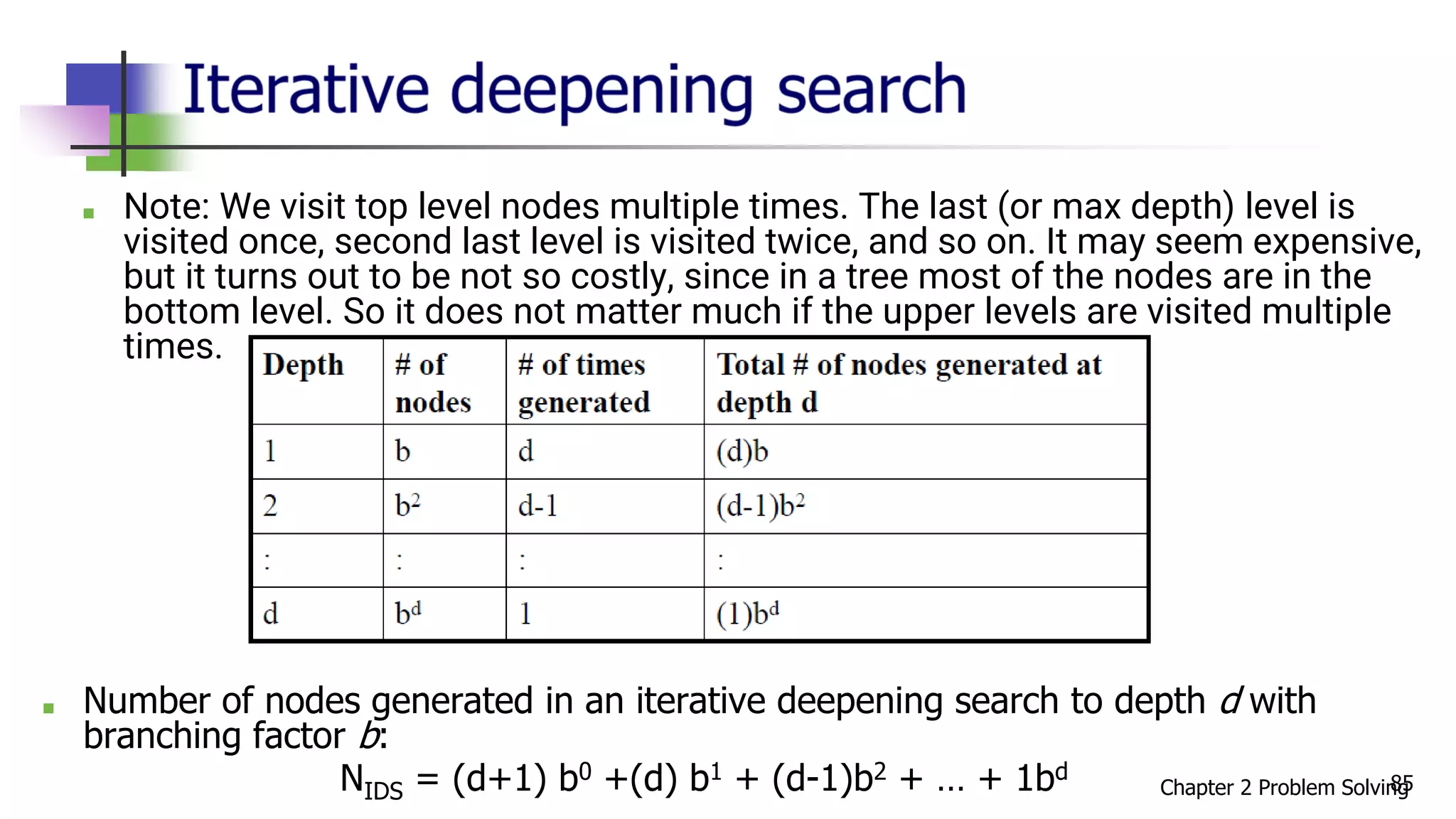■ Note: We visit top level nodes multiple times. The last (or max depth) level is
visited once, second last level is visited twice, and so on. It may seem expensive,
but it turns out to be not so costly, since in a tree most of the nodes are in the
bottom level. So it does not matter much if the upper levels are visited multiple
times.
■ Number of nodes generated in an iterative deepening search to depth d with
branching factor b:
NIDS = (d+1) b0 +(d) b1 + (d-1)b2 + … + 1bd
Chapter 2 Problem Solving
85
 