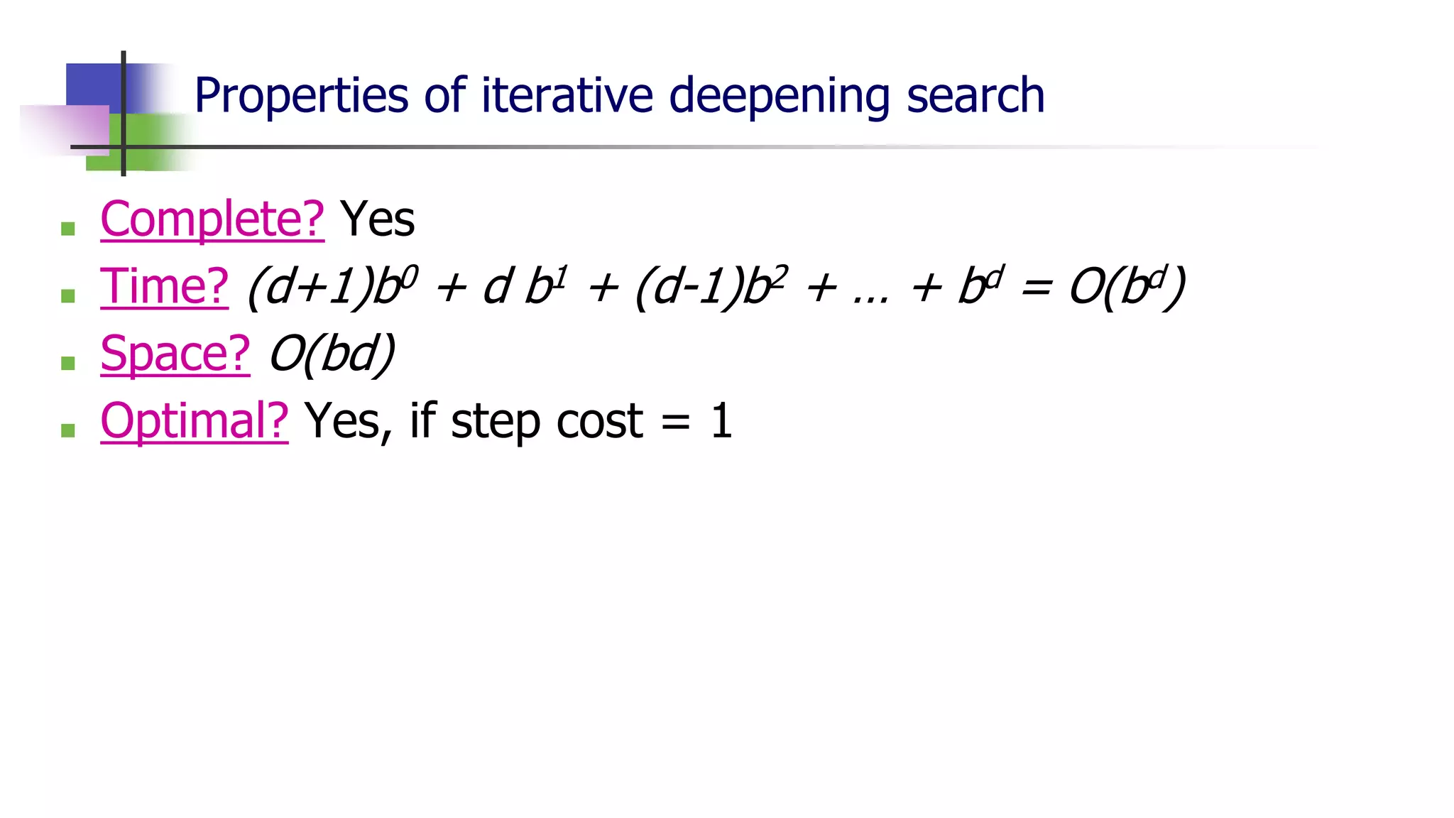 Properties of iterative deepening search
■ Complete? Yes
■ Time? (d+1)b0 + d b1 + (d-1)b2 + … + bd = O(bd)
■ Space? O(bd)
■ Optimal? Yes, if step cost = 1
 