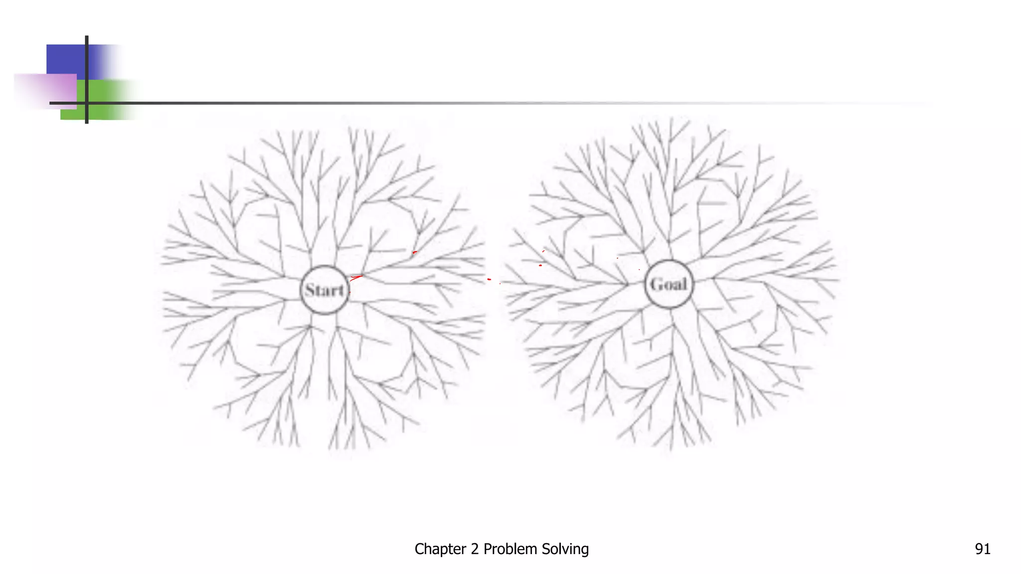 Chapter 2 Problem Solving 91
 