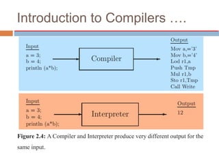Chapter 2 Program language translation.pptx