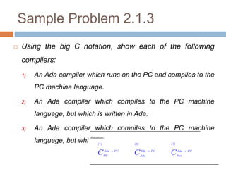 Chapter 2 Program language translation.pptx