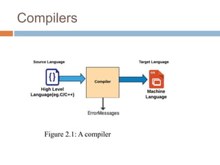 Chapter 2 Program language translation.pptx