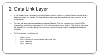 network plus comptia chapter two project | PPTX