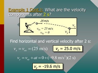 Example 1 Cont.): What are the velocity
components after 2 s?
25 m/s
Find horizontal and vertical velocity after 2 s:
(25 m/s)
x ox
v v
 
2
0 ( 9.8 m/s )(2 s)
y oy
v v at
    
vx = 25.0 m/s
vy = -19.6 m/s
vx
vy
v0x = 25 m/s
v0y = 0
 