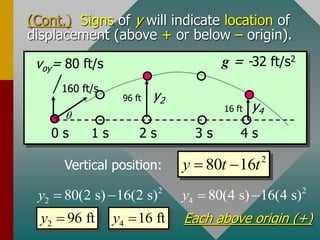(Cont.) Signs of y will indicate location of
displacement (above + or below – origin).
voy= 80 ft/s
160 ft/s
q
0 s 3 s
2 s
1 s 4 s
g = -32 ft/s2
y2
y4
Vertical position:
2
80 16
y t t
 
2
2 80(2 s) 16(2 s)
y   2
4 80(4 s) 16(4 s)
y  
2 96 ft
y  4 16 ft
y 
96 ft
16 ft
Each above origin (+)
 