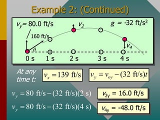 v2y = 16.0 ft/s
v4y = -48.0 ft/s
Example 2: (Continued)
vy= 80.0 ft/s
160 ft/s
q
0 s 3 s
2 s
1 s 4 s
g = -32 ft/s2
v2
v4
At any
time t:
(32 ft/s)
y oy
v v t
 
139 ft/s
x
v 
80 ft/s (32 ft/s)(2 s)
y
v  
80 ft/s (32 ft/s)(4 s)
y
v  
 