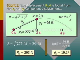 (Cont.): The displacement R2,q is found from
the x2 and y2 component displacements.
q
0 s 2 s 4 s
y2 = 96 ft
x2= 277 ft
R2
2 2
R x y
  tan
y
x
q 
2 2
(277 ft) (96 ft)
R  
96 ft
tan
277 ft
q 
R2 = 293 ft q2 = 19.10
t = 2 s
 