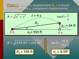 (Cont.): Similarly, displacement R4,q is found
from the x4 and y4 component displacements.
2 2
(554 ft) (64 ft)
R  
64 ft
tan
554 ft
q 
R4 = 558 ft q4 = 6.590
q
0 s 4 s
y4 = 64 ft
x4= 554 ft
R4
2 2
R x y
  tan
y
x
q 
t = 4 s
 