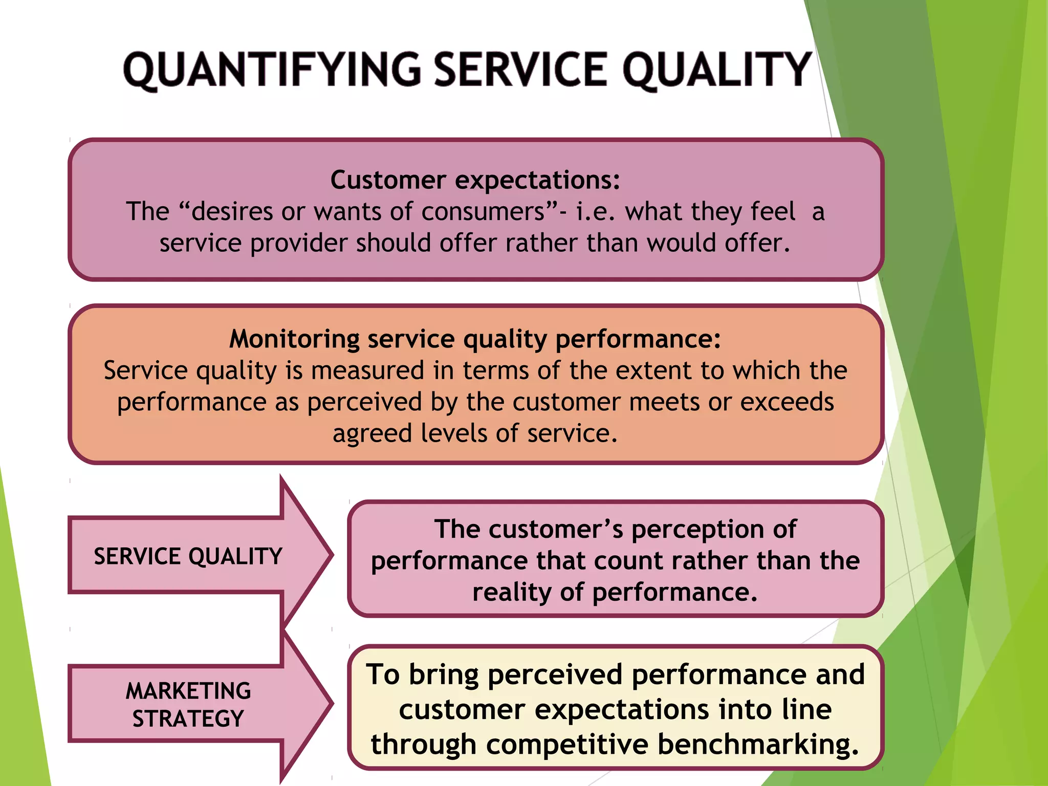 Customer expectations:
The “desires or wants of consumers”- i.e. what they feel a
service provider should offer rather than would offer.
Monitoring service quality performance:
Service quality is measured in terms of the extent to which the
performance as perceived by the customer meets or exceeds
agreed levels of service.
To bring perceived performance and
customer expectations into line
through competitive benchmarking.
SERVICE QUALITY
The customer’s perception of
performance that count rather than the
reality of performance.
MARKETING
STRATEGY
 