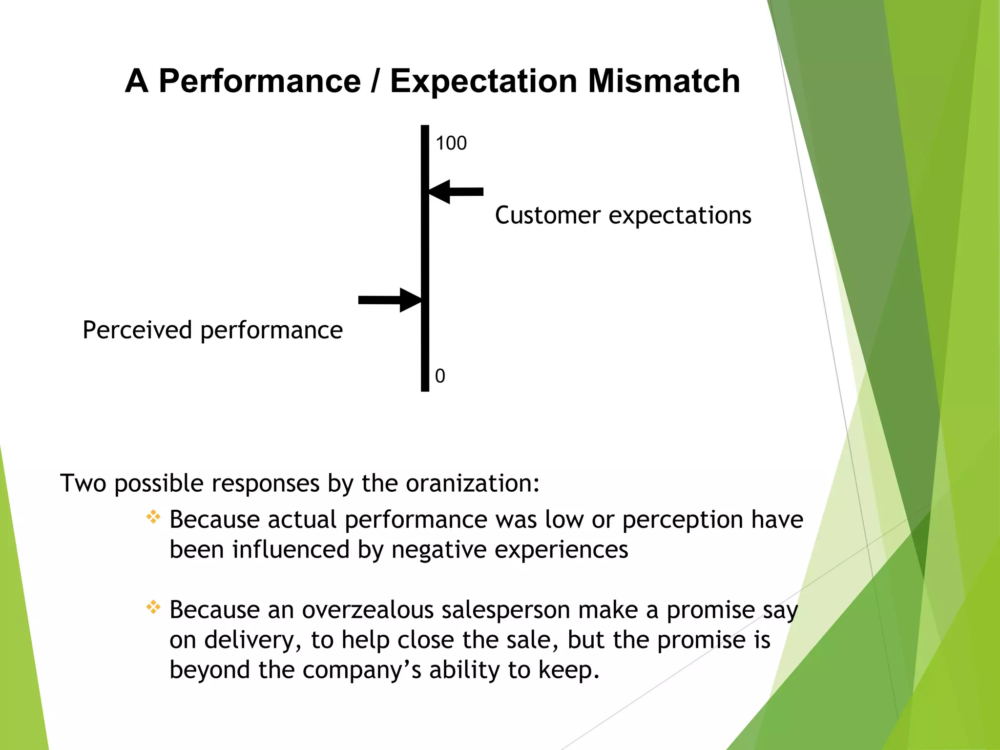 Customer expectations
Perceived performance
Two possible responses by the oranization:
 Because actual performance was low or perception have
been influenced by negative experiences
 Because an overzealous salesperson make a promise say
on delivery, to help close the sale, but the promise is
beyond the company’s ability to keep.
A Performance / Expectation Mismatch
100
0
 