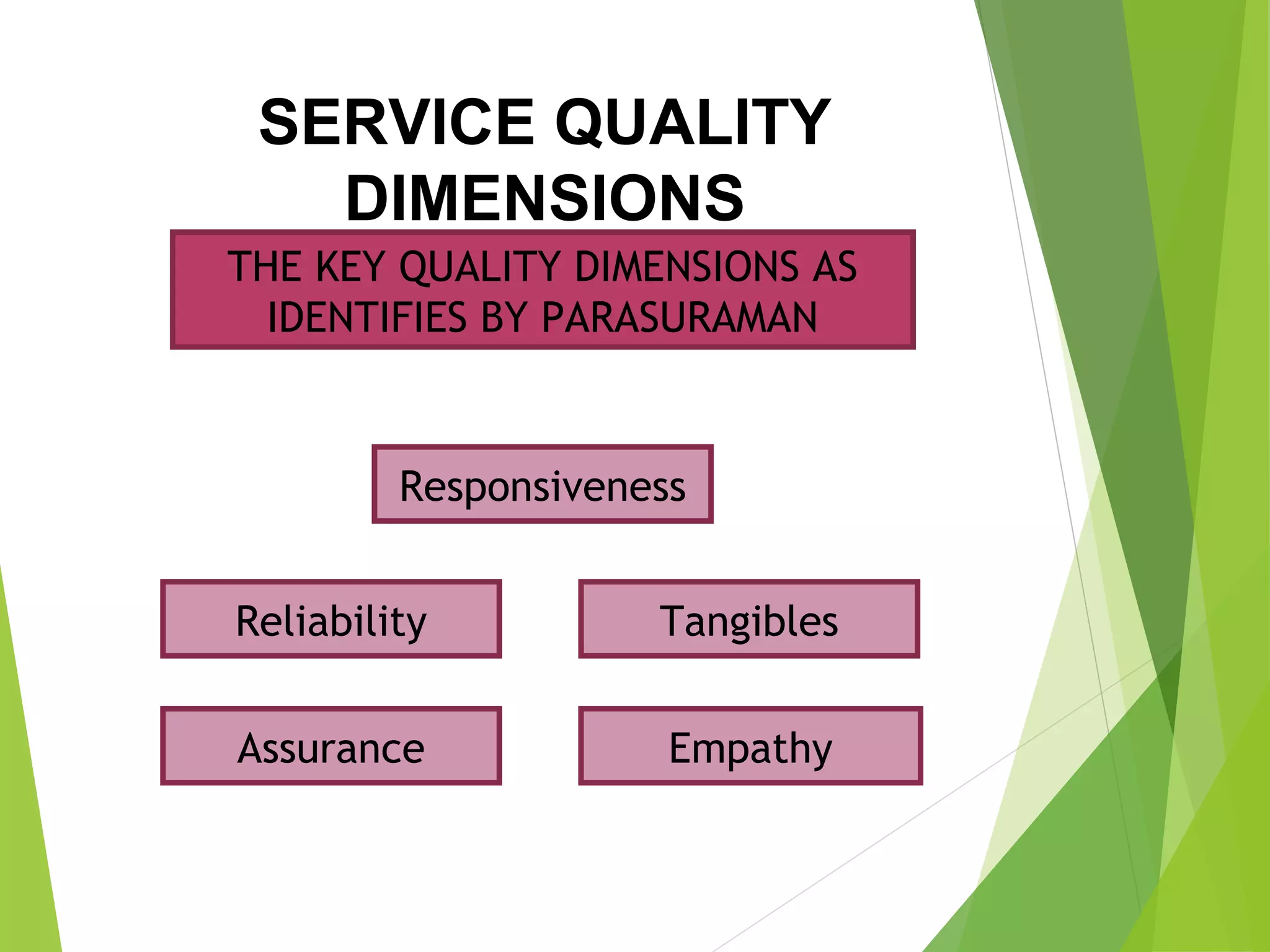 SERVICE QUALITY
DIMENSIONS
THE KEY QUALITY DIMENSIONS AS
IDENTIFIES BY PARASURAMAN
EmpathyAssurance
Reliability
Responsiveness
Tangibles
 