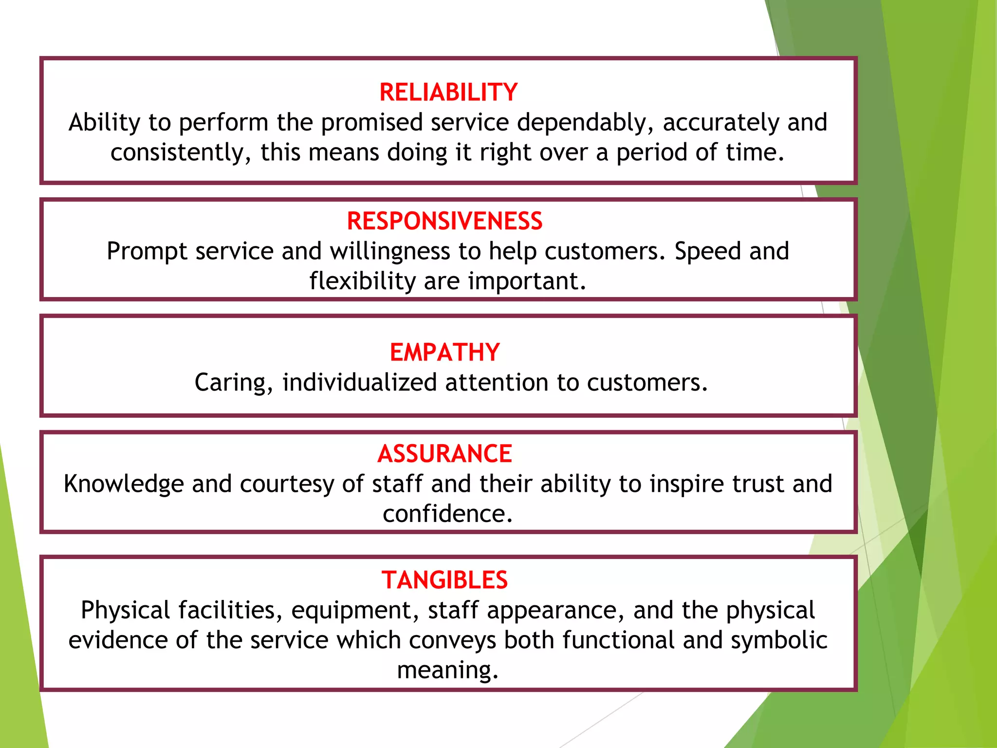 RELIABILITY
Ability to perform the promised service dependably, accurately and
consistently, this means doing it right over a period of time.
RESPONSIVENESS
Prompt service and willingness to help customers. Speed and
flexibility are important.
EMPATHY
Caring, individualized attention to customers.
ASSURANCE
Knowledge and courtesy of staff and their ability to inspire trust and
confidence.
TANGIBLES
Physical facilities, equipment, staff appearance, and the physical
evidence of the service which conveys both functional and symbolic
meaning.
 