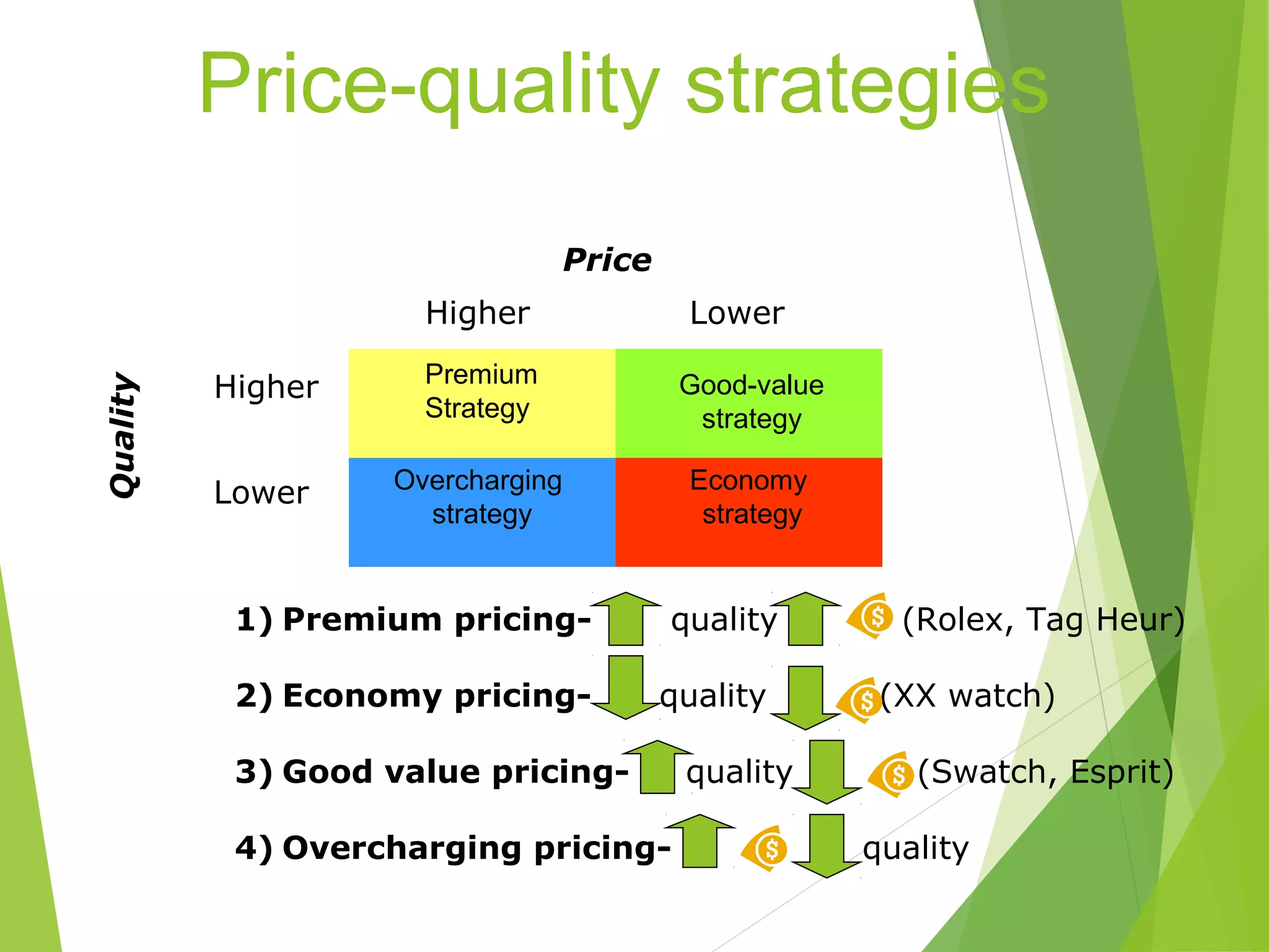 Price-quality strategies
Premium
Strategy
Good-value
strategy
Overcharging
strategy
Economy
strategy
Higher
Lower
Higher Lower
Price
Quality
1) Premium pricing- quality (Rolex, Tag Heur)
2) Economy pricing- quality (XX watch)
3) Good value pricing- quality (Swatch, Esprit)
4) Overcharging pricing- quality
 