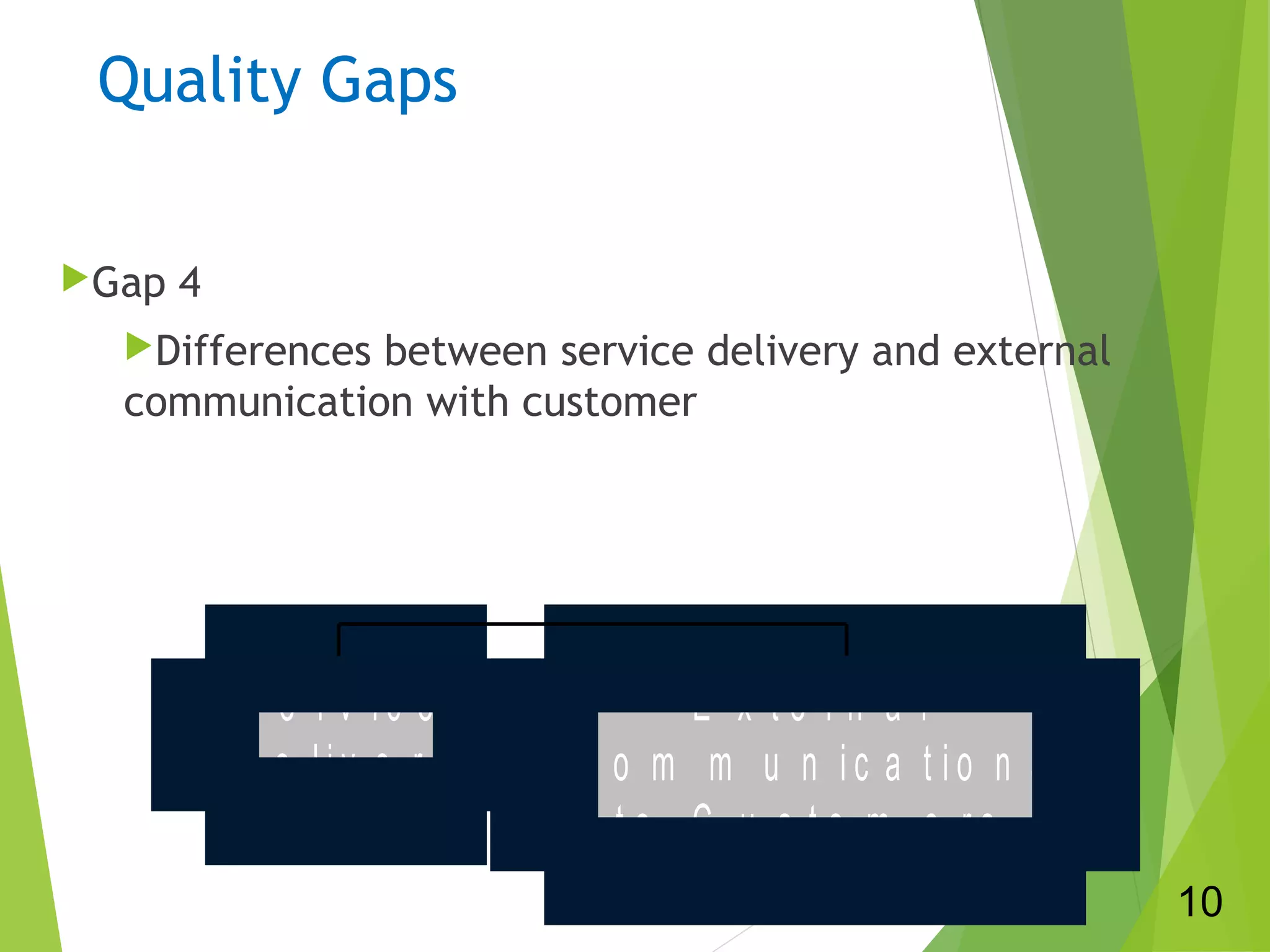 Quality Gaps
Gap 4
Differences between service delivery and external
communication with customer
S e r v i c e
D e l i v e r y
E x t e r n a l
C o m m u n i c a t i o n s
t o C u s t o m e r s
10
 