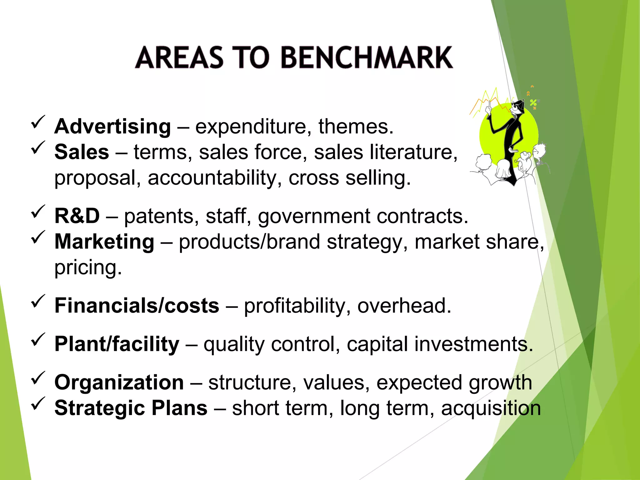  Advertising – expenditure, themes.
 Sales – terms, sales force, sales literature,
proposal, accountability, cross selling.
 R&D – patents, staff, government contracts.
 Marketing – products/brand strategy, market share,
pricing.
 Financials/costs – profitability, overhead.
 Plant/facility – quality control, capital investments.
 Organization – structure, values, expected growth
 Strategic Plans – short term, long term, acquisition
 