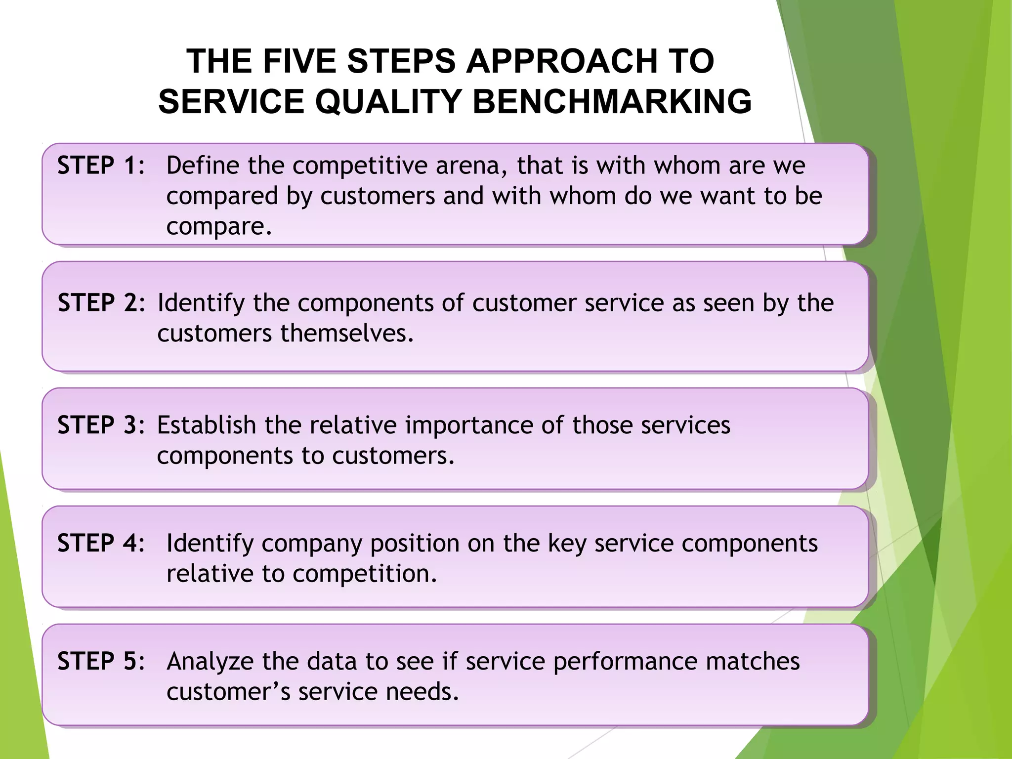 THE FIVE STEPS APPROACH TO
SERVICE QUALITY BENCHMARKING
STEP 1: Define the competitive arena, that is with whom are we
compared by customers and with whom do we want to be
compare.
STEP 1: Define the competitive arena, that is with whom are we
compared by customers and with whom do we want to be
compare.
STEP 2: Identify the components of customer service as seen by the
customers themselves.
STEP 2: Identify the components of customer service as seen by the
customers themselves.
STEP 3: Establish the relative importance of those services
components to customers.
STEP 3: Establish the relative importance of those services
components to customers.
STEP 4: Identify company position on the key service components
relative to competition.
STEP 4: Identify company position on the key service components
relative to competition.
STEP 5: Analyze the data to see if service performance matches
customer’s service needs.
STEP 5: Analyze the data to see if service performance matches
customer’s service needs.
 