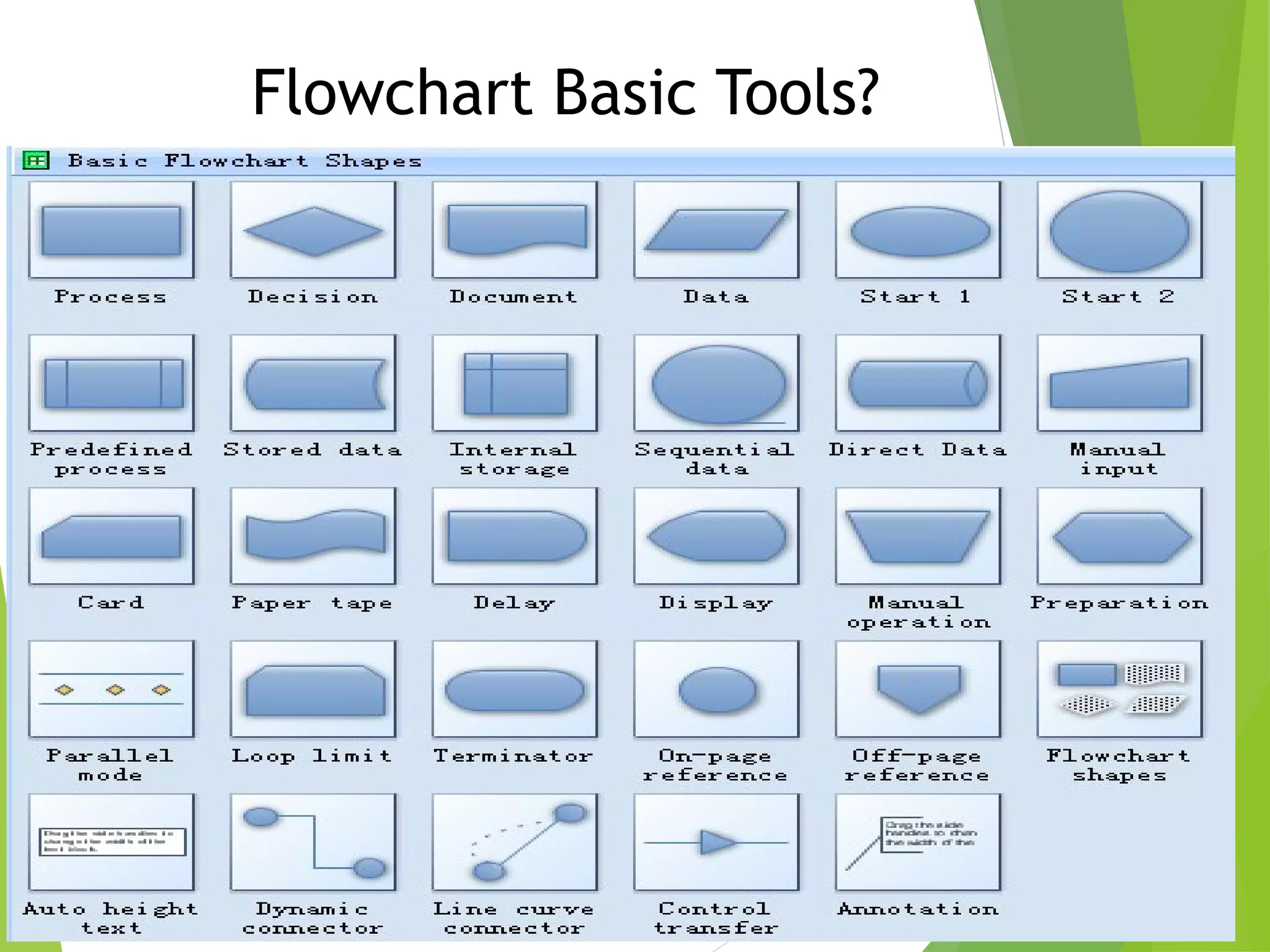 Flowchart Basic Tools?
 