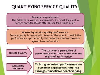 Chapter 2 Quality as competitive advantage [autosaved] | PPT