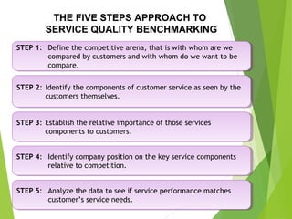 Chapter 2 Quality as competitive advantage [autosaved] | PPT
