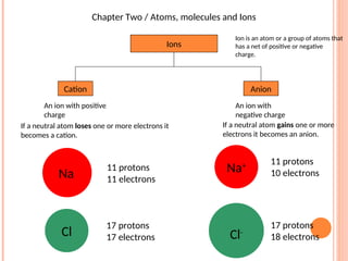 Ion Chapter two of fundamental chemistry, Atoms molecules and ions | PPT