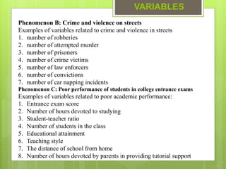 VARIABLES
Phenomenon B: Crime and violence on streets
Examples of variables related to crime and violence in streets
1. number of robberies
2. number of attempted murder
3. number of prisoners
4. number of crime victims
5. number of law enforcers
6. number of convictions
7. number of car napping incidents
Phenomenon C: Poor performance of students in college entrance exams
Examples of variables related to poor academic performance:
1. Entrance exam score
2. Number of hours devoted to studying
3. Student-teacher ratio
4. Number of students in the class
5. Educational attainment
6. Teaching style
7. The distance of school from home
8. Number of hours devoted by parents in providing tutorial support
 