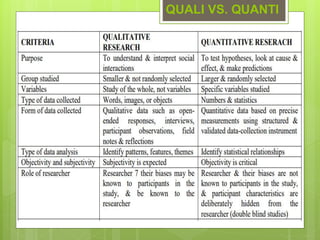 QUALI VS. QUANTI
 