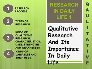RESEARCH
IN DAILY
LIFE 1
Q
A
U
L
I
T
A
T
I
V
E
RESEARCH
PROCESS
KINDS OF
VARIABLES AND
THEIR USES
1
2
3
4
KINDS OF
QUALITATIVE
RESEARCH,
CHARACTERISTICS,
USES, STRENGTHS
AND WEAKNESSES
TYPES OF
RESEARCH
Qualitative
Research
And Its
Importance
In Daily
Life
 