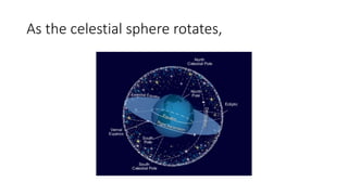 As the celestial sphere rotates,
 