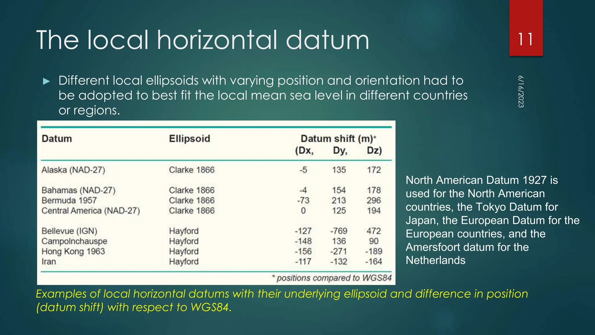 The local horizontal datum
► Different local ellipsoids with varying position and orientation had to
be adopted to best fit the local mean sea level in different countries
or regions.
Examples of local horizontal datums with their underlying ellipsoid and difference in position
(datum shift) with respect to WGS84.
North American Datum 1927 is
used for the North American
countries, the Tokyo Datum for
Japan, the European Datum for the
European countries, and the
Amersfoort datum for the
Netherlands
6/16/2023
11
 