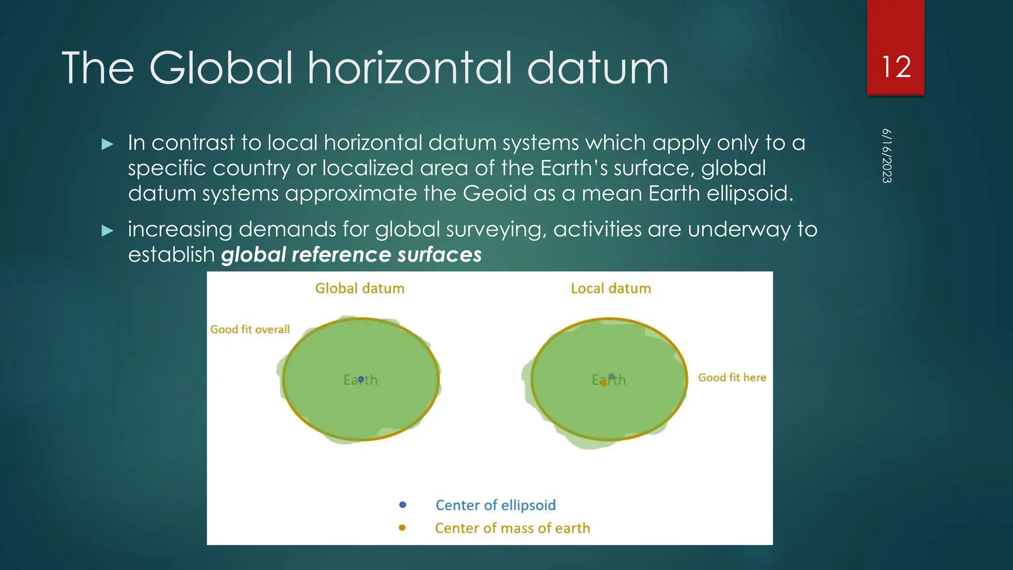 The Global horizontal datum
► In contrast to local horizontal datum systems which apply only to a
specific country or localized area of the Earth’s surface, global
datum systems approximate the Geoid as a mean Earth ellipsoid.
► increasing demands for global surveying, activities are underway to
establish global reference surfaces
6/16/2023
12
 