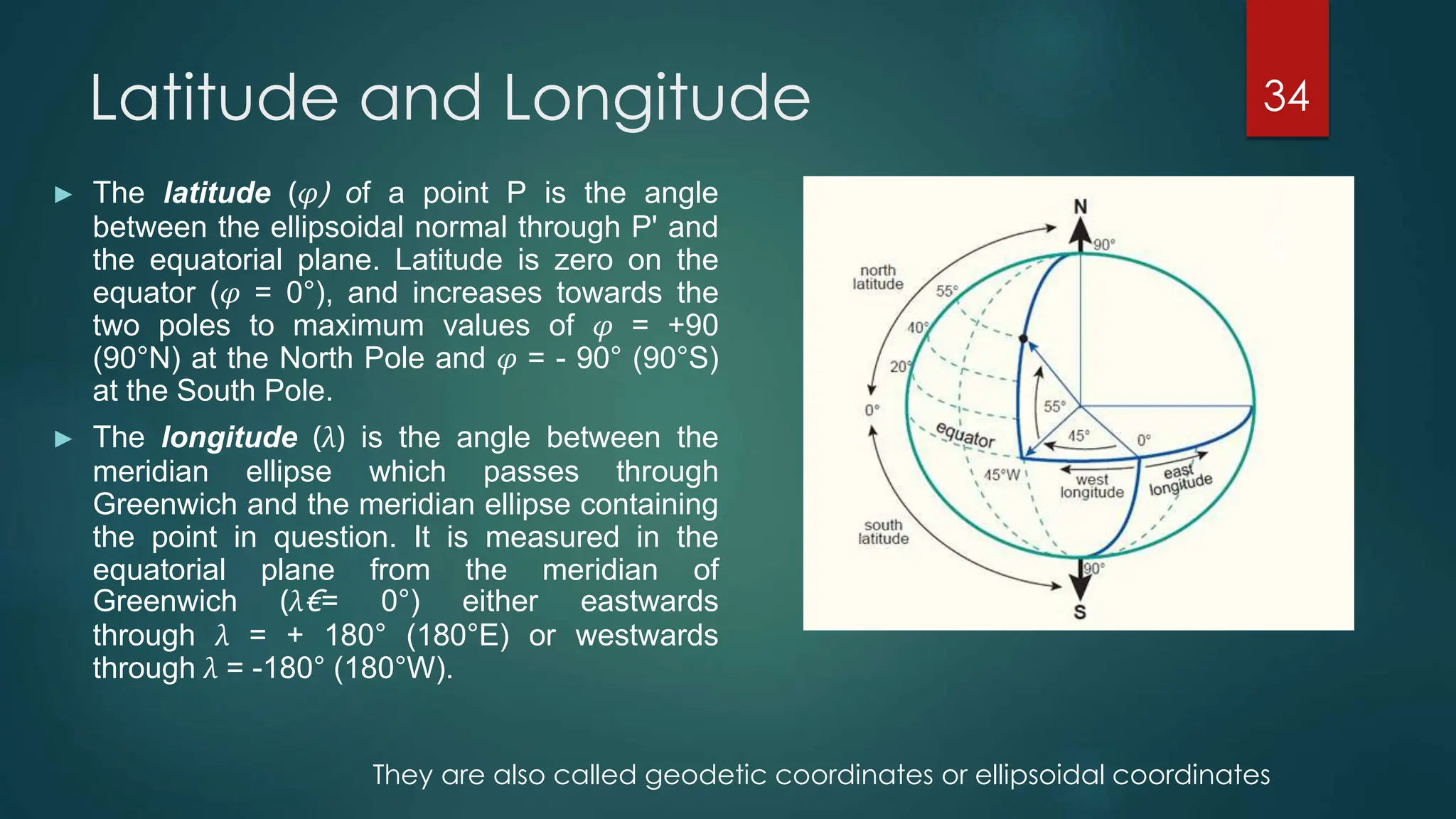 Latitude and Longitude
► The latitude (φ) of a point P is the angle
between the ellipsoidal normal through P' and
the equatorial plane. Latitude is zero on the
equator (φ = 0°), and increases towards the
two poles to maximum values of φ = +90
(90°N) at the North Pole and φ = - 90° (90°S)
at the South Pole.
► The longitude (λ) is the angle between the
meridian ellipse which passes through
Greenwich and the meridian ellipse containing
the point in question. It is measured in the
equatorial plane from the meridian of
Greenwich (λ€= 0°) either eastwards
through λ = + 180° (180°E) or westwards
through λ = -180° (180°W).
They are also called geodetic coordinates or ellipsoidal coordinates
6/16/2023
34
 