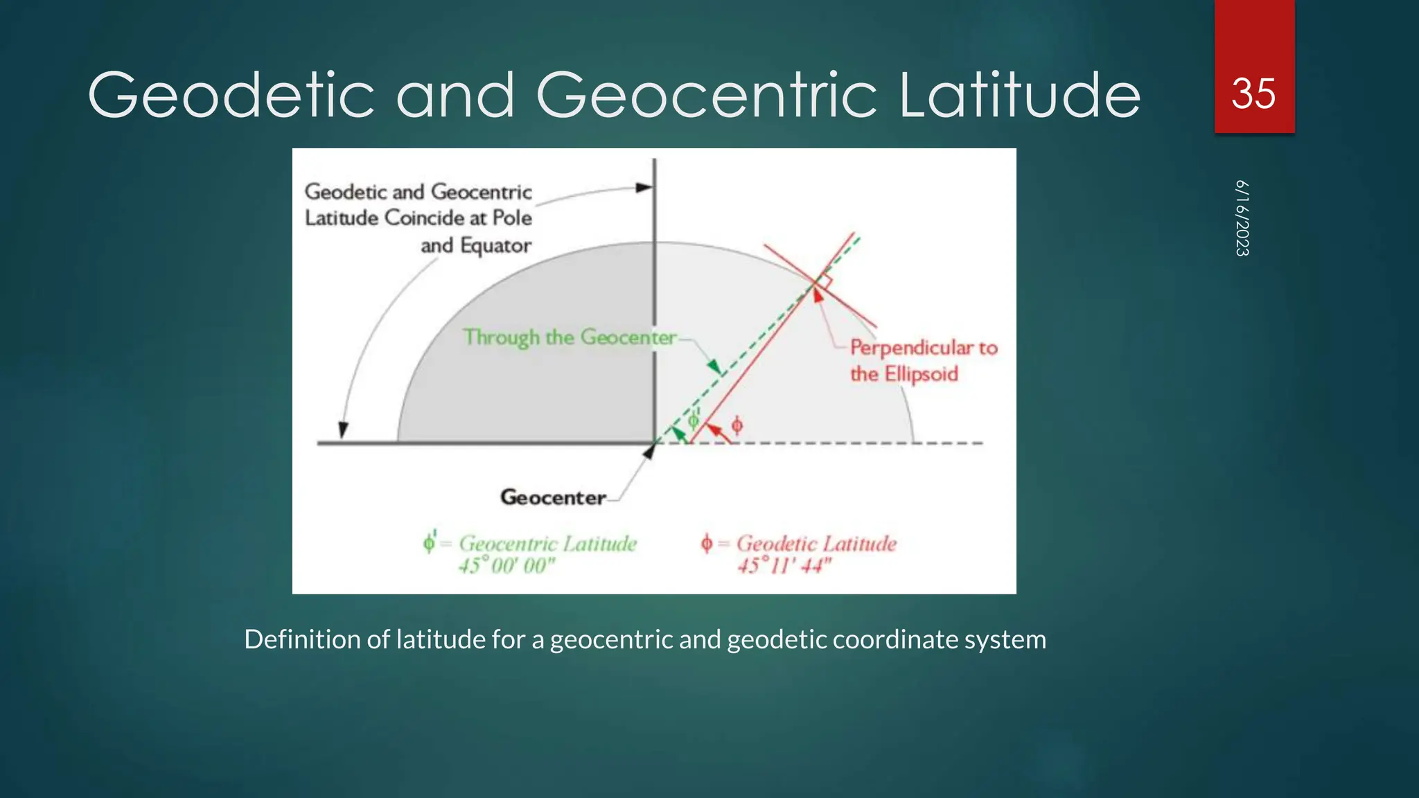 Geodetic and Geocentric Latitude
Definition of latitude for a geocentric and geodetic coordinate system
6/16/2023
35
 
