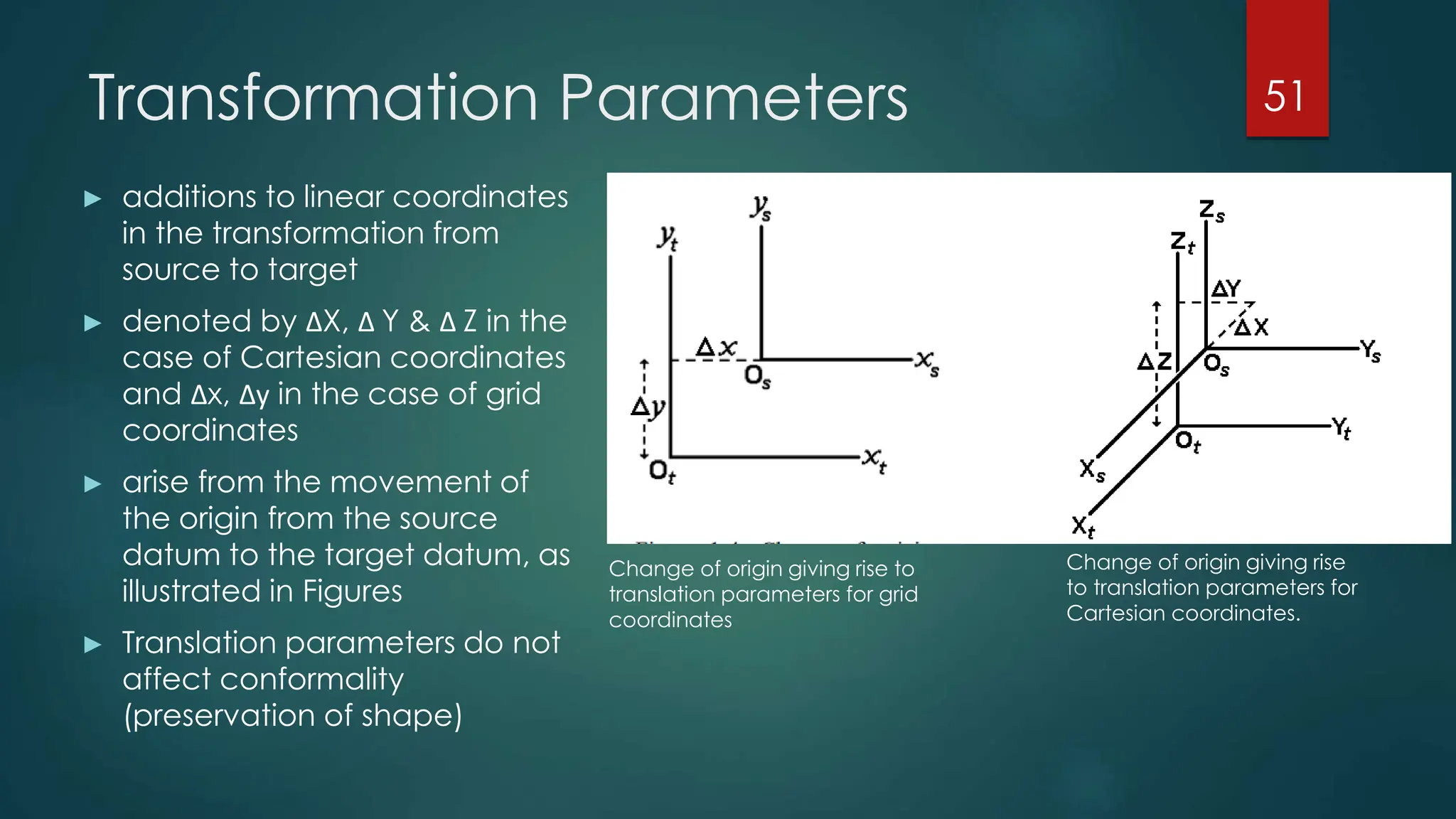 Transformation Parameters
► additions to linear coordinates
in the transformation from
source to target
► denoted by ΔX, Δ Y & Δ Z in the
case of Cartesian coordinates
and Δx, Δy in the case of grid
coordinates
► arise from the movement of
the origin from the source
datum to the target datum, as
illustrated in Figures
► Translation parameters do not
affect conformality
(preservation of shape)
6/16/2023
51
Change of origin giving rise to
translation parameters for grid
coordinates
Change of origin giving rise
to translation parameters for
Cartesian coordinates.
 